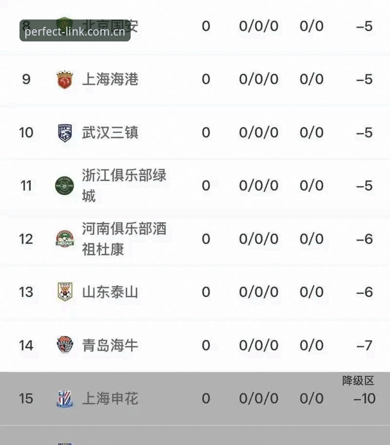 中国足协第三批禁足名单全解析：从俱乐部高管到球员的违规代价